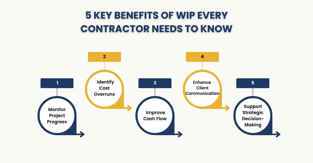Benefits of WIP Reports