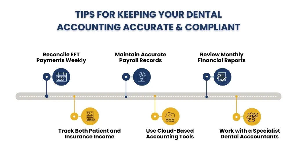 Tips to Keep Your US Dental Accounting Accurate and Compliant