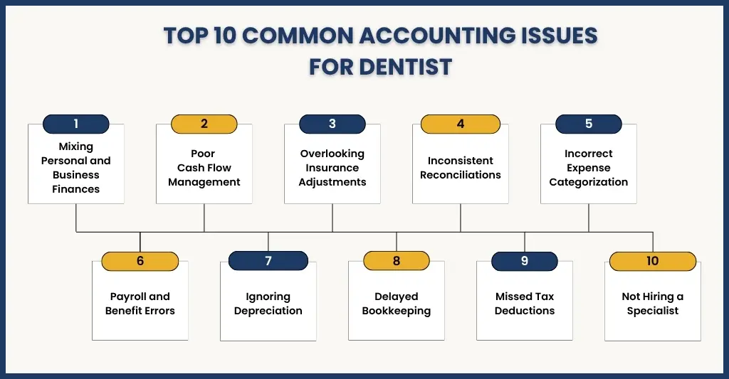 10 Common Accounting Issues for Dentists