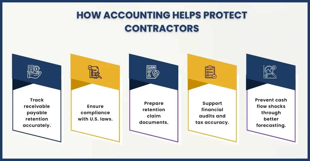 How Can Accounting Practices Protect Contractors from Retention Delays