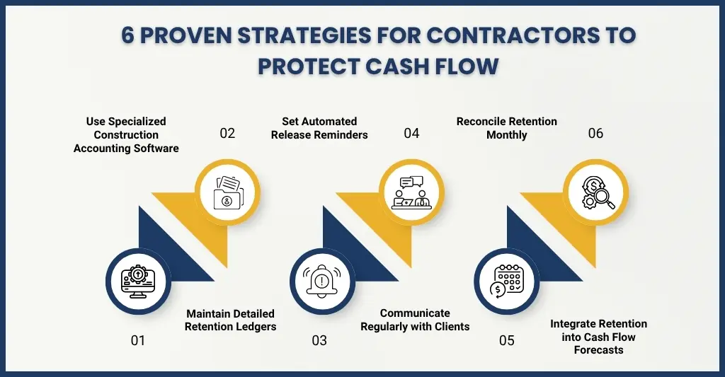 How Can Contractors Track and Manage Cash Flow Effectively