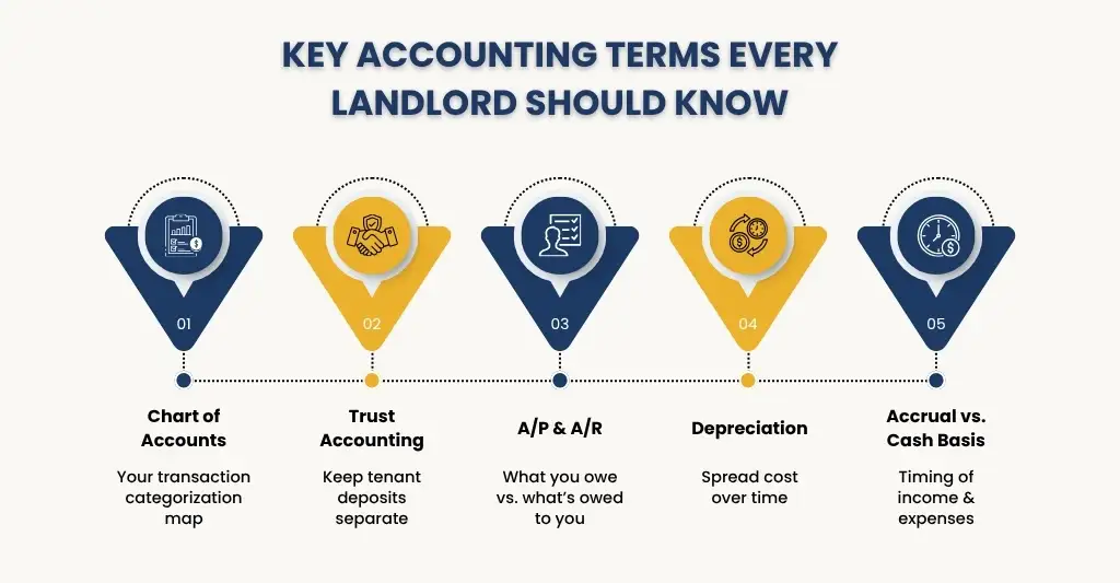 Key Property Management Accounting Terms You Should Know