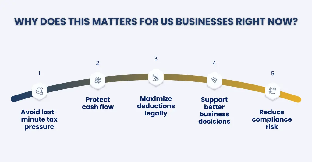 Income Tax Brackets for USA Taxpayers