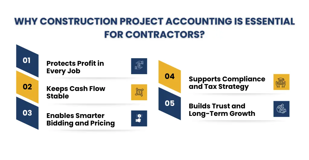 Why Construction Project Accounting Is Essential for Contractors?