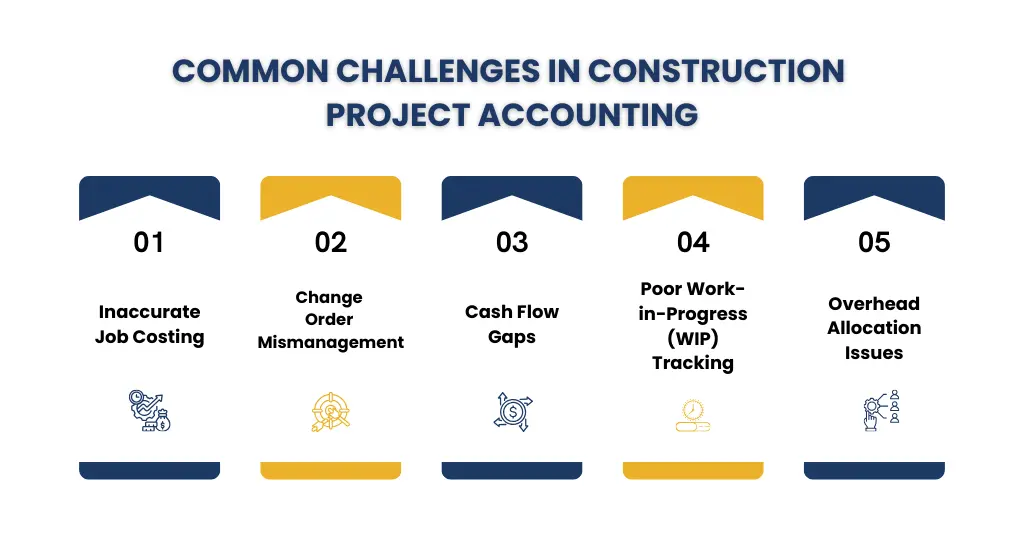 Common Challenges in Construction Project Accounting