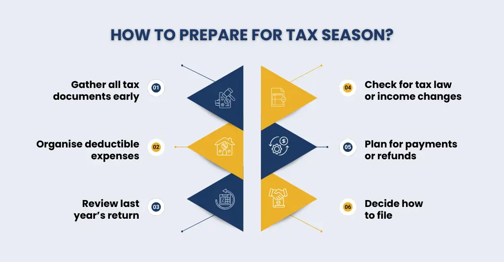 How to prepare for tax season