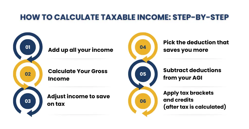 How to Calculate Taxable Income: Step-by-Step