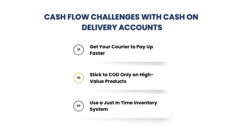 Cash Flow Challenges with Cash on Delivery Accounts in U.S. eCommerce