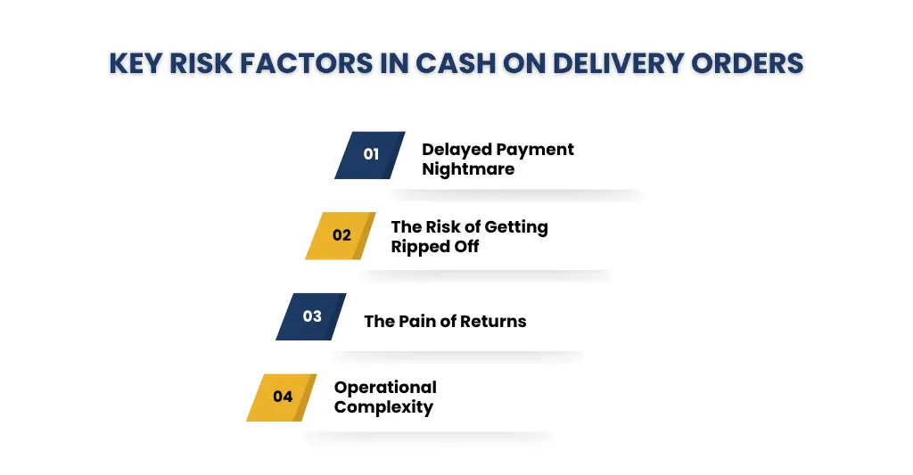 Key Risk Factors in Cash on Delivery Orders