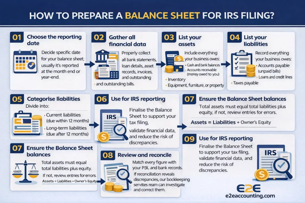 How to Prepare a Balance Sheet for IRS Filing?