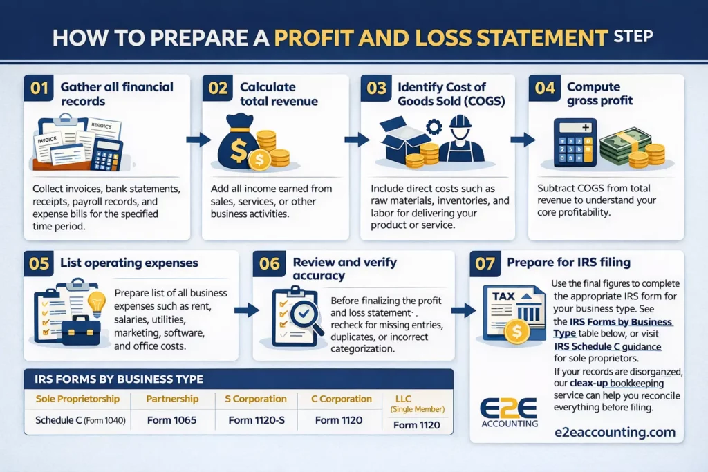 How to Prepare a Profit and Loss Statement Step by Step
