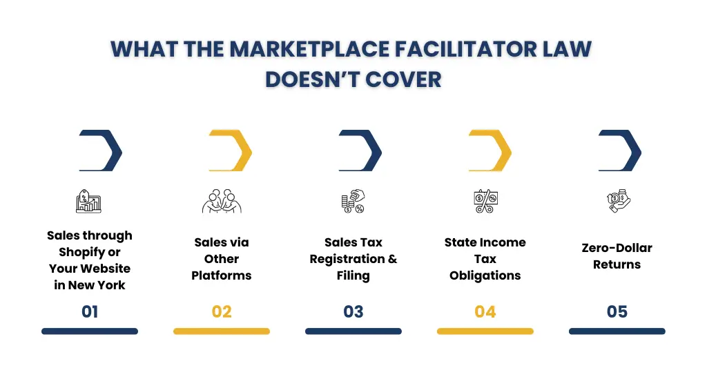 Marketplace Facilitator Law - What Amazon Handles - And What It Doesn't Cover