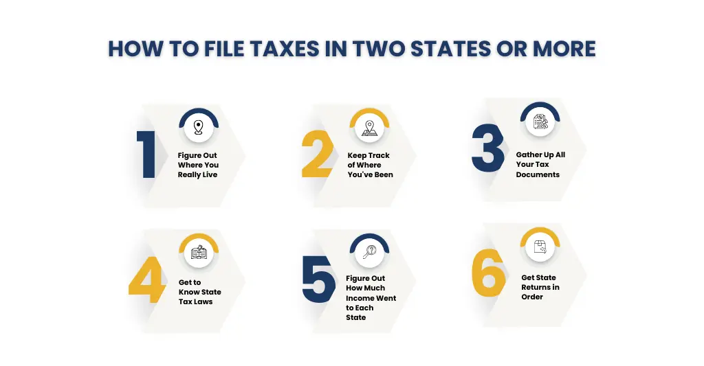 How to File Taxes in Two States Or More