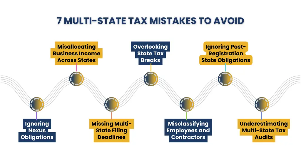 7 Multi State Tax Mistakes to Avoid
