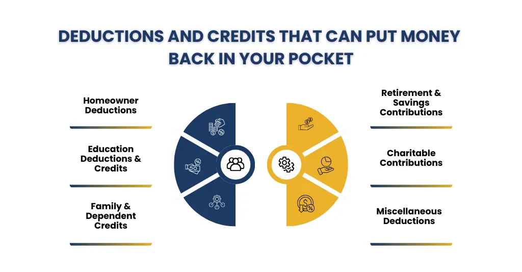 Deductions and Credits That Can Put Money Back in Your Pocket