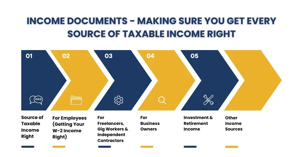 Income Documents — Getting Every Source of Taxable Income Right