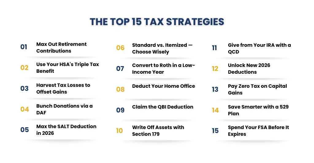 The Top 15 Tax Strategies to Know